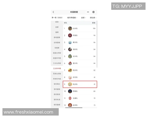 杭州羽毛球队以57分领跑世界杯积分榜展现强劲实力