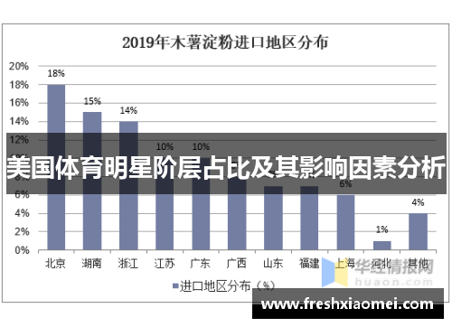 美国体育明星阶层占比及其影响因素分析